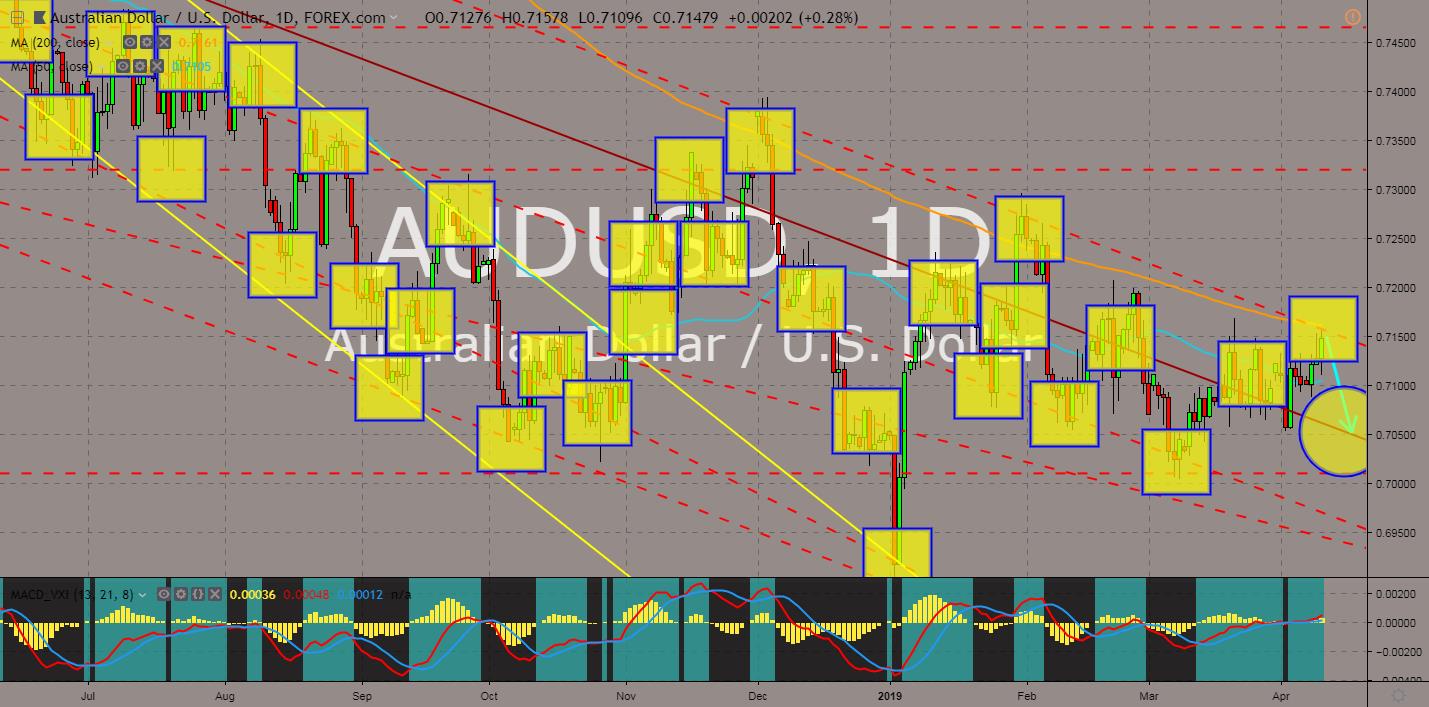 AUDUSD chart