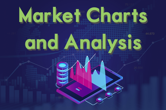 market charts and analysis