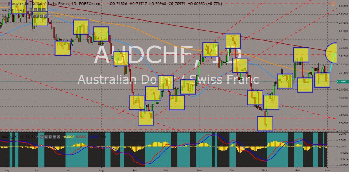 AUDCHF chart