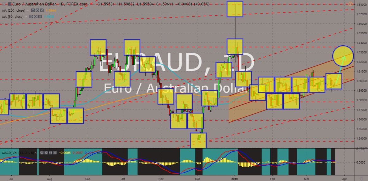 EURAUD chart