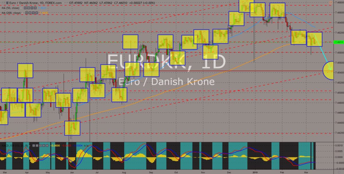 EURDKK chart
