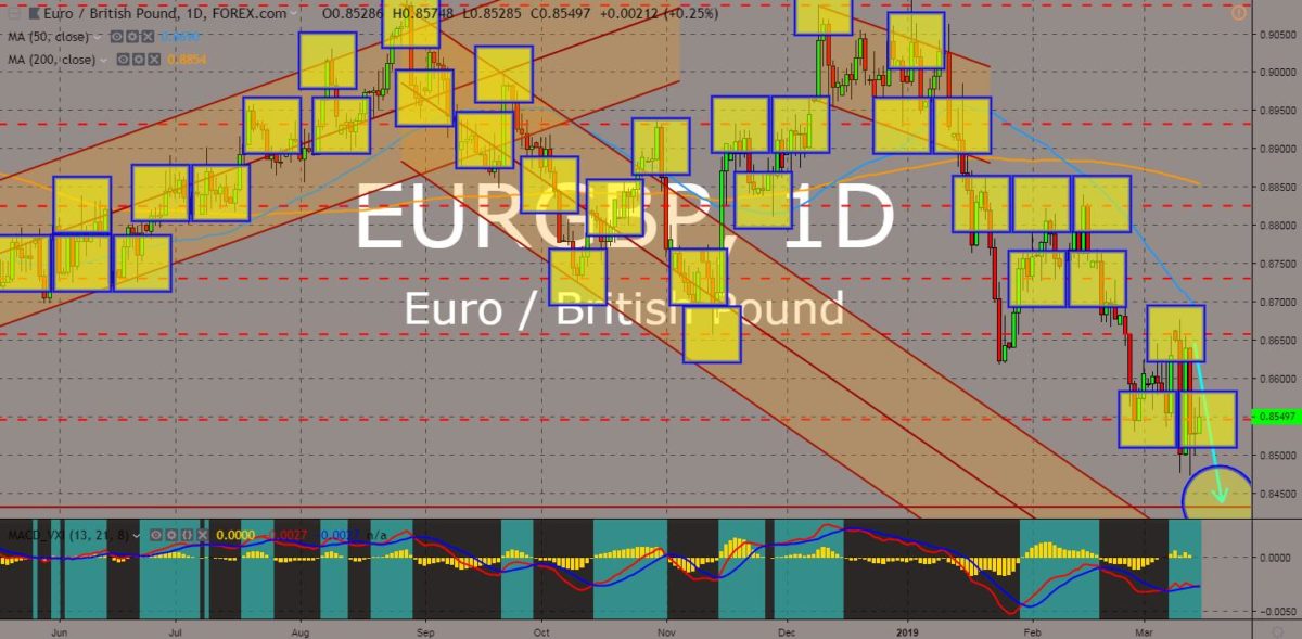 EURGBP chart