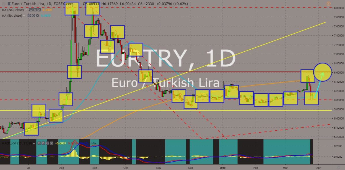 EURTRY chart