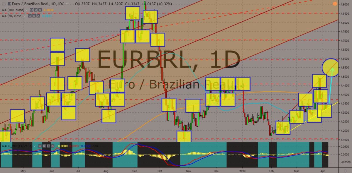 EURBRL chart
