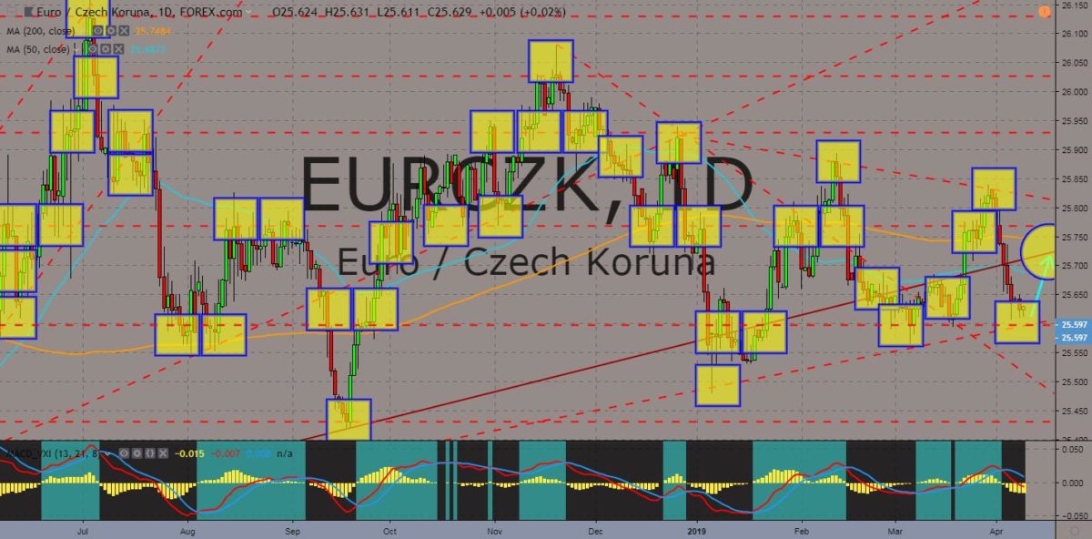 EURCZK chart